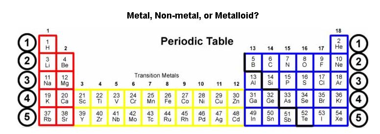 periodic table of elements with metals nonmetals and metalloids